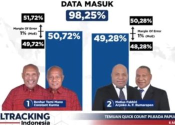 hasil-quick-count-poltracking-indonesia-pilgub-papua